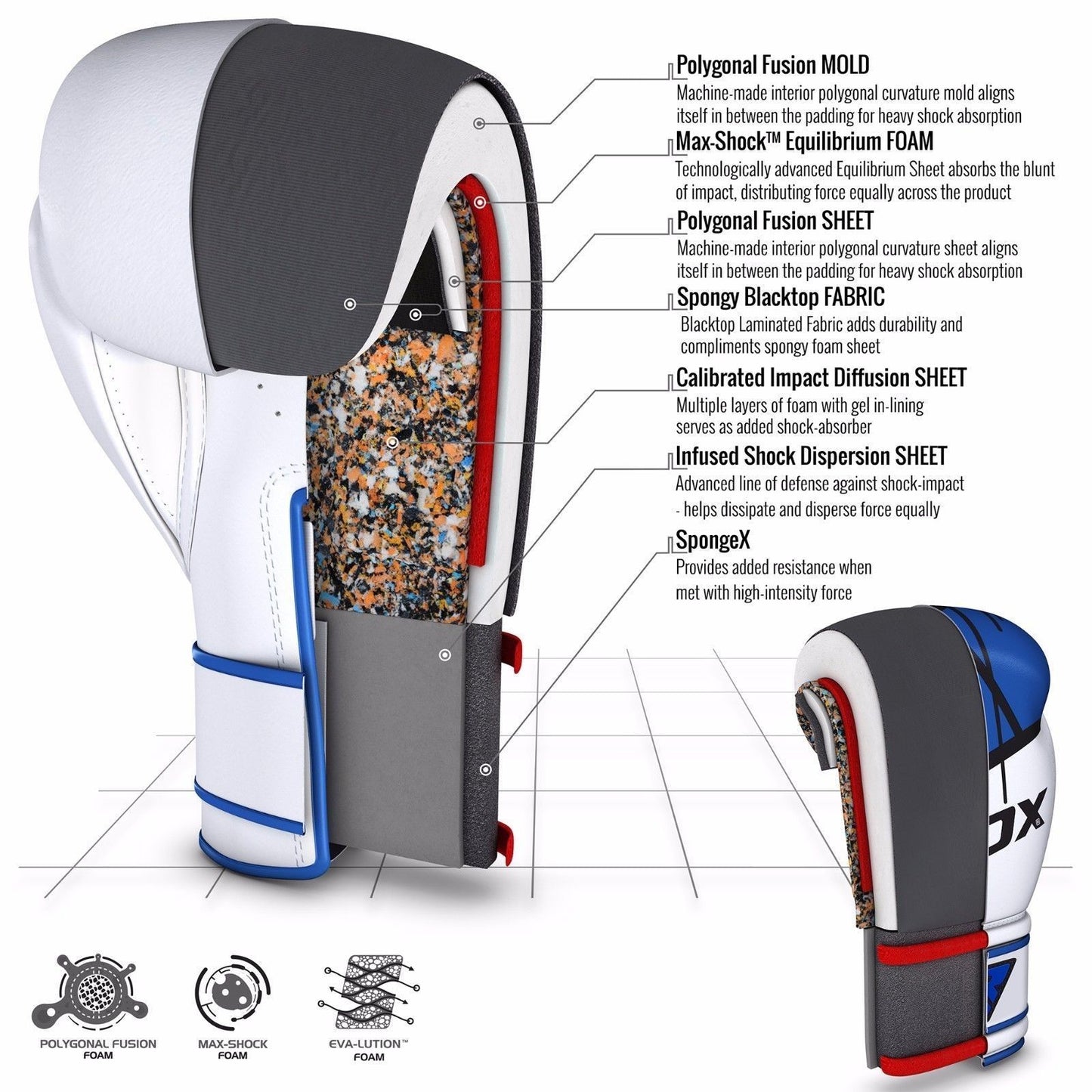Guantoni RDX F7 Blu